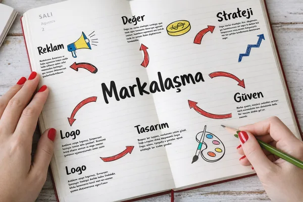 Promosyon Ürünleri Nedir? Markanıza Nasıl Değer Katar?